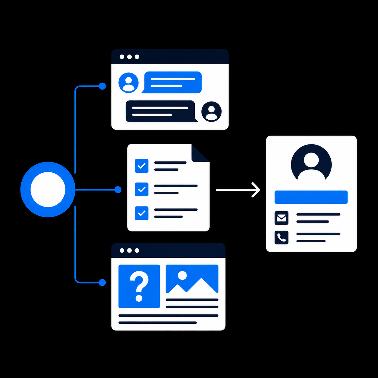 An Ai assistant connected to a conversation, knowledge panel, task checklist, and human handoff.