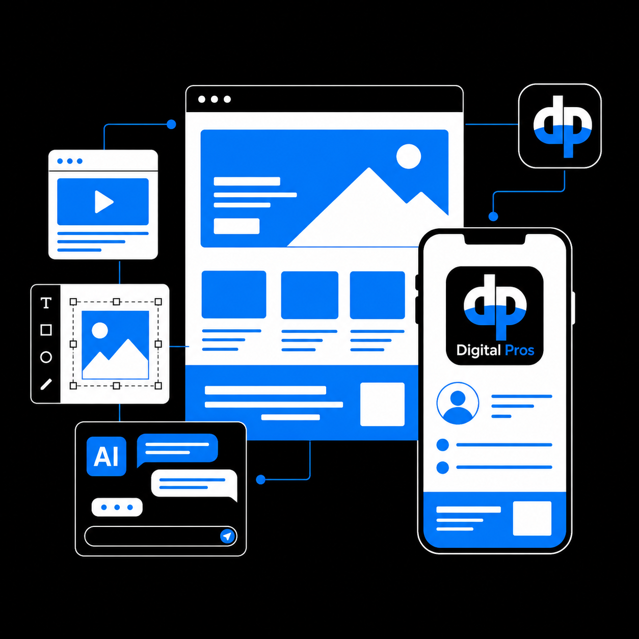A website, digital business card, content editor, and Ai conversation connected in one Digital Pros workspace.